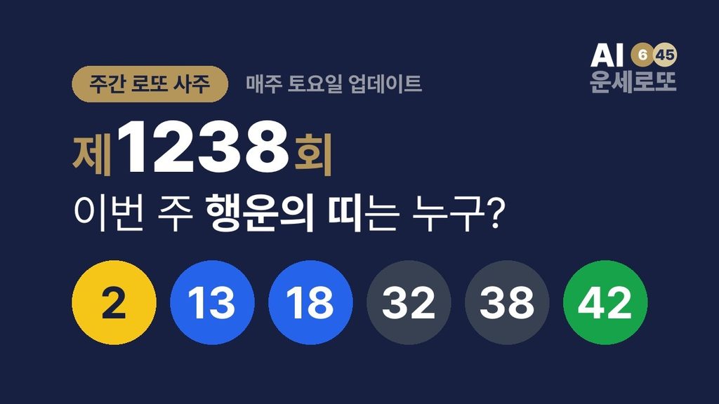 [주간 로또 사주] 제1238회 – 이번 주 행운의 띠는 누구?
